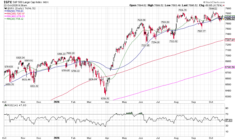 image | Great Valley Advisor Group - US Wealth Newport Daily S&P 500 large-cap index chart with multiple moving averages (short-, mid-, long-term) and an RSI panel below, showing an uptrend into late 2026.